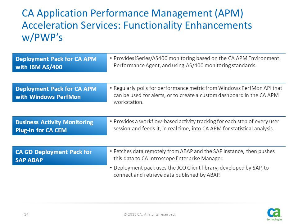 CA Application Performance Management Implementation Services